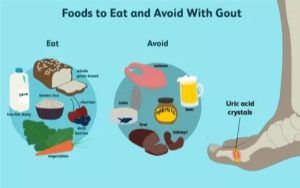 Диета при подагре